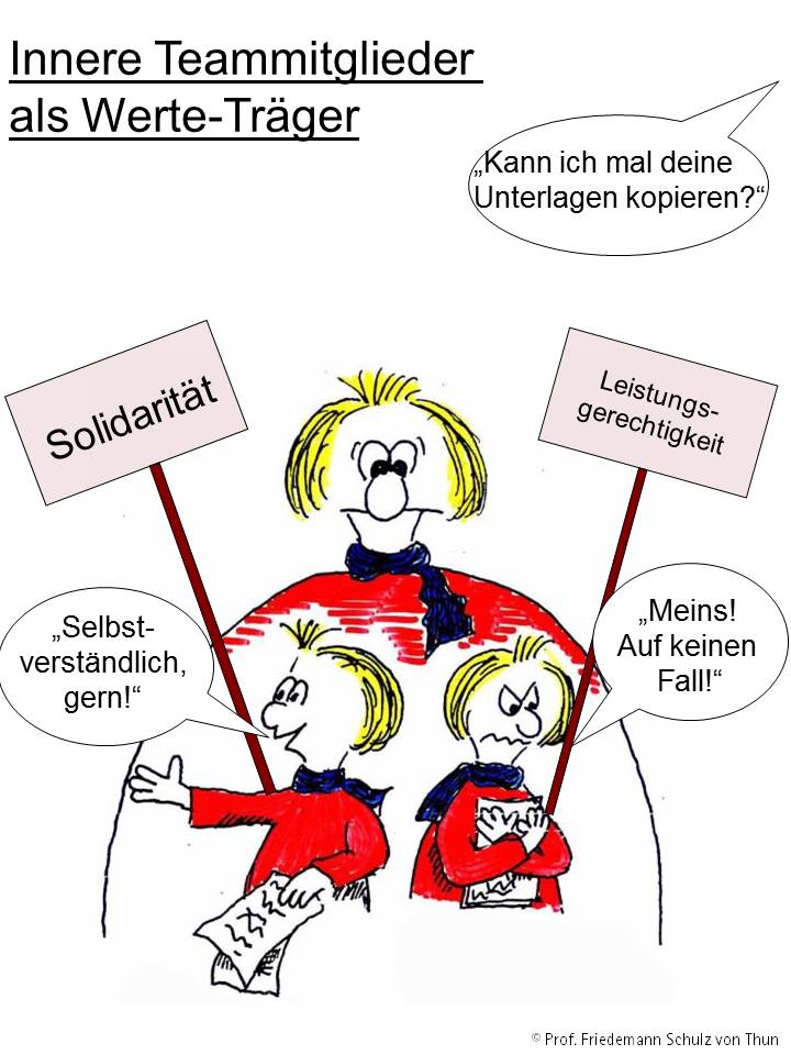 Coaching mit dem Inneren Team 1